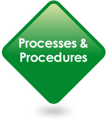 Quá trình và quy trình