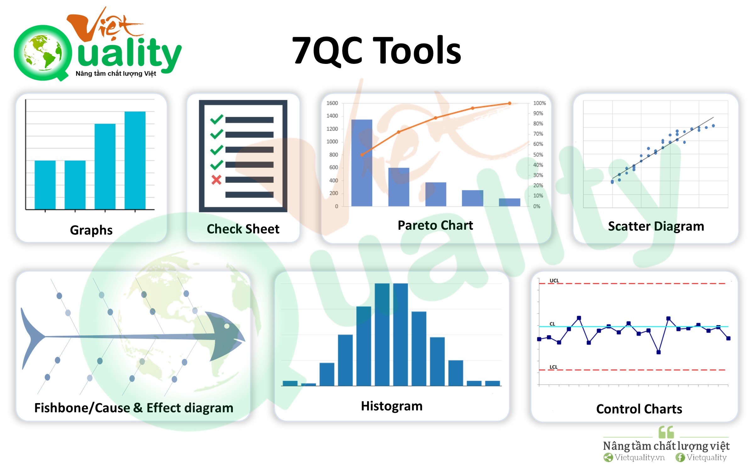 7 QC Tools] - 7 công cụ quản lý chất lượng - Việt Quality