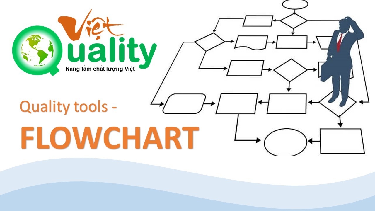 Lưu đồ Flowchart công cụ thống kê quản lý chất lượng hữu ích